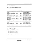 Предварительный просмотр 401 страницы Renesas H8S/2158 User Manual