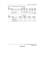 Предварительный просмотр 405 страницы Renesas H8S/2158 User Manual