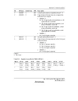 Предварительный просмотр 409 страницы Renesas H8S/2158 User Manual