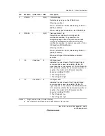 Предварительный просмотр 411 страницы Renesas H8S/2158 User Manual