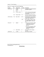 Предварительный просмотр 416 страницы Renesas H8S/2158 User Manual