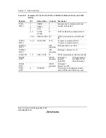 Предварительный просмотр 422 страницы Renesas H8S/2158 User Manual