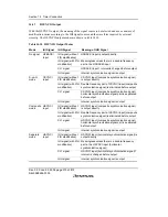 Предварительный просмотр 424 страницы Renesas H8S/2158 User Manual