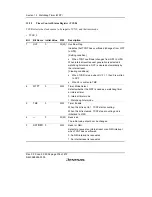 Предварительный просмотр 430 страницы Renesas H8S/2158 User Manual