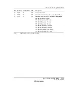 Предварительный просмотр 431 страницы Renesas H8S/2158 User Manual