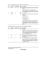 Предварительный просмотр 448 страницы Renesas H8S/2158 User Manual