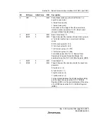 Предварительный просмотр 449 страницы Renesas H8S/2158 User Manual