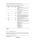 Предварительный просмотр 452 страницы Renesas H8S/2158 User Manual