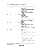 Предварительный просмотр 454 страницы Renesas H8S/2158 User Manual