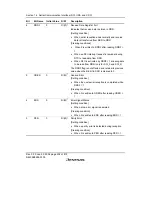 Предварительный просмотр 456 страницы Renesas H8S/2158 User Manual