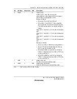 Предварительный просмотр 457 страницы Renesas H8S/2158 User Manual