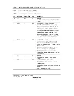 Предварительный просмотр 458 страницы Renesas H8S/2158 User Manual