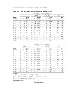 Предварительный просмотр 460 страницы Renesas H8S/2158 User Manual