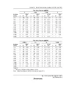 Предварительный просмотр 461 страницы Renesas H8S/2158 User Manual