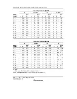 Предварительный просмотр 462 страницы Renesas H8S/2158 User Manual