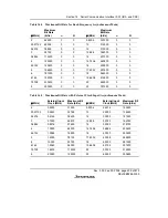 Предварительный просмотр 463 страницы Renesas H8S/2158 User Manual