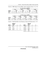 Предварительный просмотр 465 страницы Renesas H8S/2158 User Manual