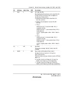 Предварительный просмотр 467 страницы Renesas H8S/2158 User Manual