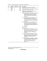 Предварительный просмотр 468 страницы Renesas H8S/2158 User Manual