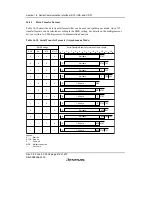 Предварительный просмотр 472 страницы Renesas H8S/2158 User Manual