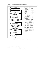 Предварительный просмотр 480 страницы Renesas H8S/2158 User Manual