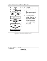 Предварительный просмотр 494 страницы Renesas H8S/2158 User Manual