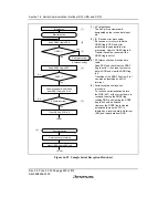 Предварительный просмотр 496 страницы Renesas H8S/2158 User Manual