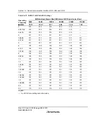 Предварительный просмотр 512 страницы Renesas H8S/2158 User Manual