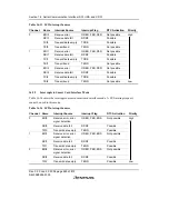 Предварительный просмотр 514 страницы Renesas H8S/2158 User Manual