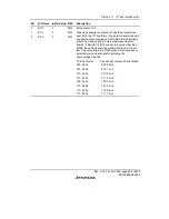 Предварительный просмотр 537 страницы Renesas H8S/2158 User Manual