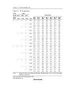 Предварительный просмотр 538 страницы Renesas H8S/2158 User Manual