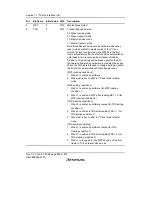 Предварительный просмотр 540 страницы Renesas H8S/2158 User Manual