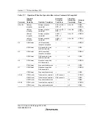 Предварительный просмотр 568 страницы Renesas H8S/2158 User Manual