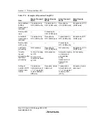 Предварительный просмотр 586 страницы Renesas H8S/2158 User Manual