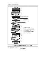 Предварительный просмотр 592 страницы Renesas H8S/2158 User Manual