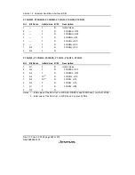 Предварительный просмотр 616 страницы Renesas H8S/2158 User Manual