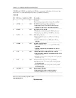 Предварительный просмотр 620 страницы Renesas H8S/2158 User Manual