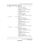 Предварительный просмотр 639 страницы Renesas H8S/2158 User Manual