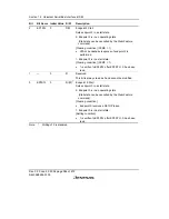 Предварительный просмотр 640 страницы Renesas H8S/2158 User Manual