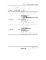 Предварительный просмотр 641 страницы Renesas H8S/2158 User Manual