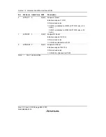 Предварительный просмотр 642 страницы Renesas H8S/2158 User Manual