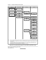 Предварительный просмотр 670 страницы Renesas H8S/2158 User Manual