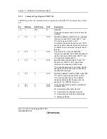 Предварительный просмотр 686 страницы Renesas H8S/2158 User Manual