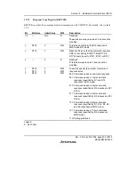 Предварительный просмотр 687 страницы Renesas H8S/2158 User Manual