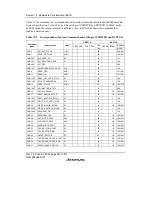 Предварительный просмотр 688 страницы Renesas H8S/2158 User Manual