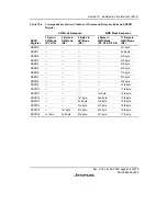 Предварительный просмотр 693 страницы Renesas H8S/2158 User Manual