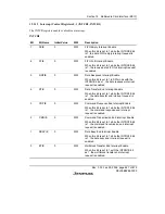 Предварительный просмотр 701 страницы Renesas H8S/2158 User Manual