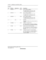 Предварительный просмотр 702 страницы Renesas H8S/2158 User Manual