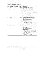 Предварительный просмотр 704 страницы Renesas H8S/2158 User Manual