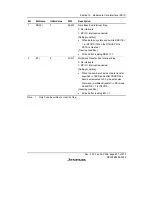 Предварительный просмотр 705 страницы Renesas H8S/2158 User Manual